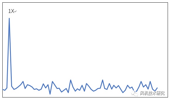 動(dòng)平衡問(wèn)題