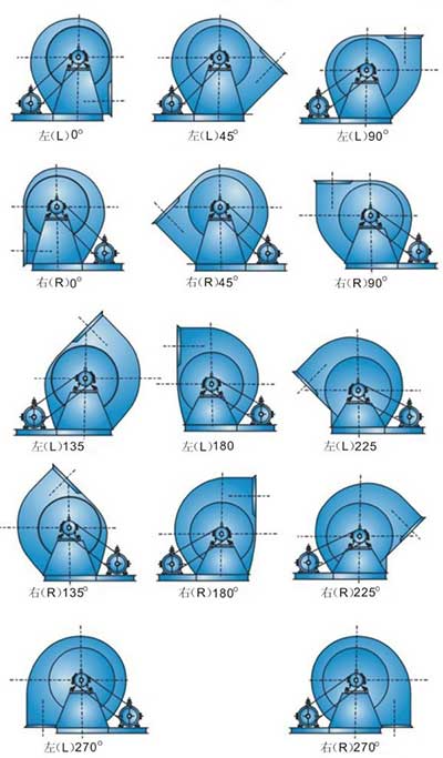 周口糧庫用風(fēng)機安裝角度